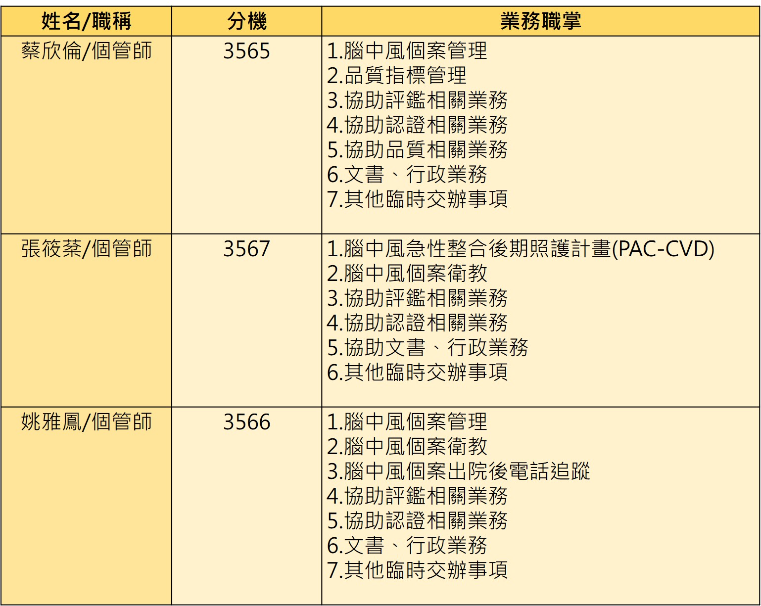中心執掌