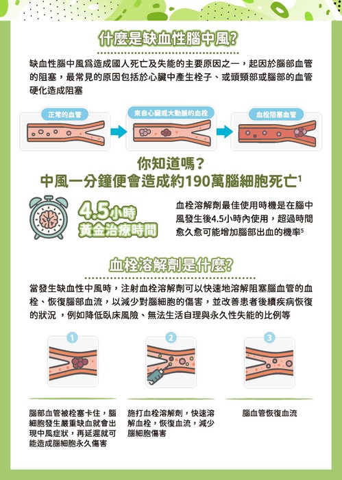 115.03_什麼是缺血性腦中風