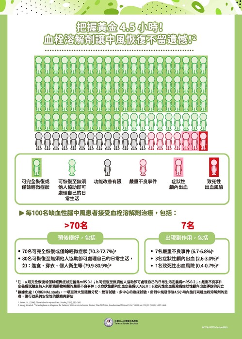 115.03_什麼是缺血性腦中風